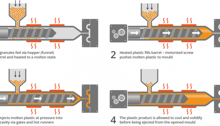 injectionmoulding2750x430 | Limepack Lunivers des gobelets en plastique | Limepack injection moulding 2 750x430