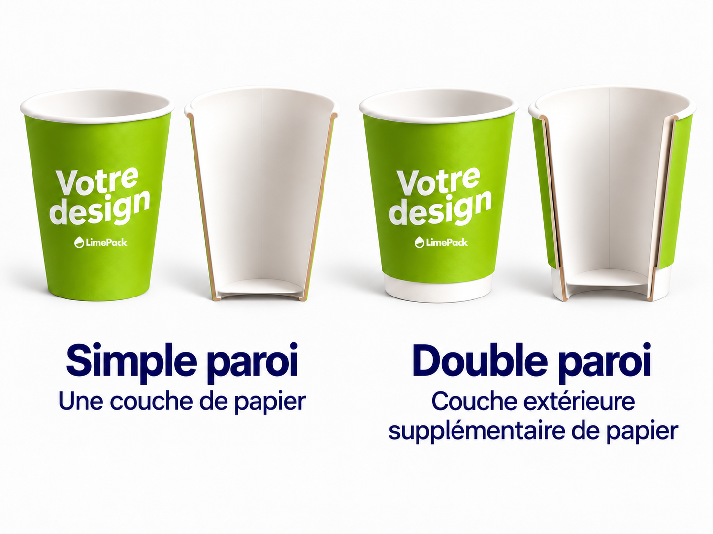 limepack-single-double-wall-french-logo-corrected.png Gobelets en carton à simple et double paroi en coupe, avec une couche extérieure supplémentaire qui s’arrête au-dessus de la base.